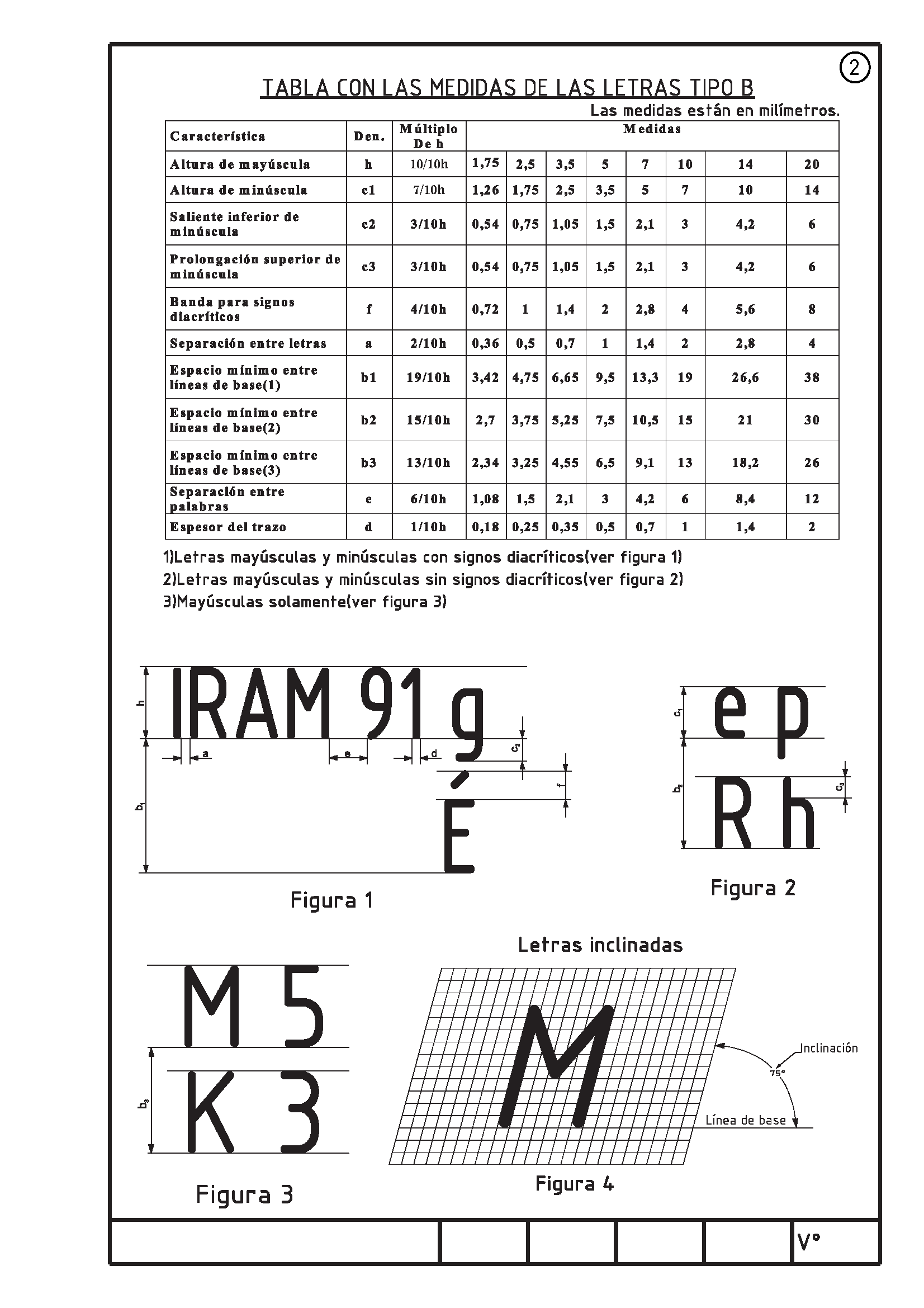 IRAM 4503-1 standard, page 2