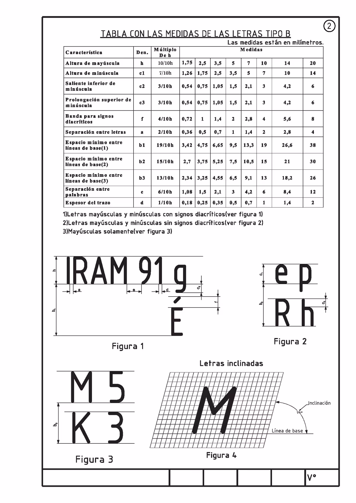 DIN 1451 typeface standard, page 2